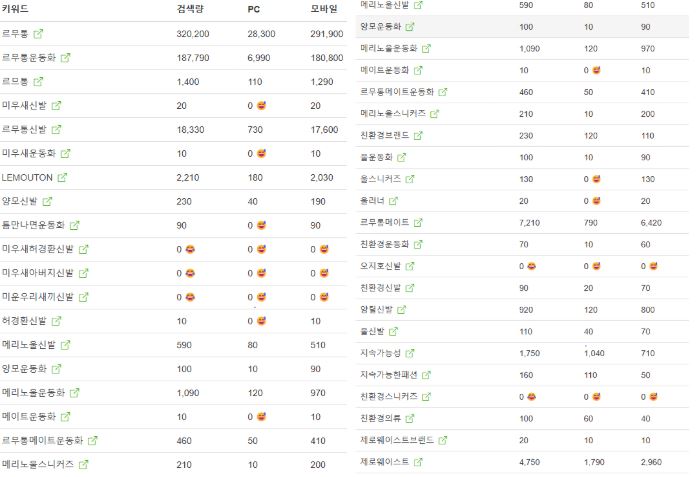 르무통 검색 인사이트